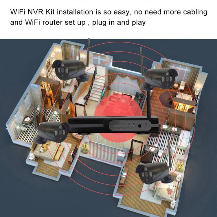 4路100萬無線套裝 三燈