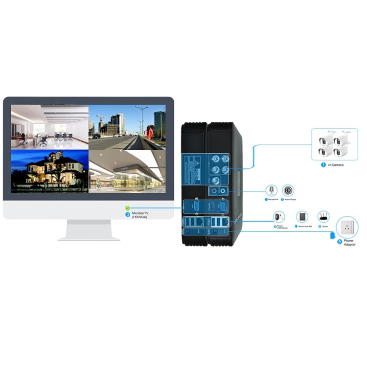 533W / A 3.6mm鏡頭廣角高清CCTV室內監控半球攝像機，支持日夜視