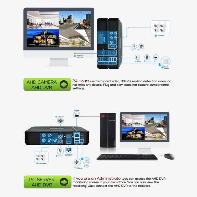 633H2 / A 1080P DVR監控系統IP66防水室內監控攝像機，支持夜視