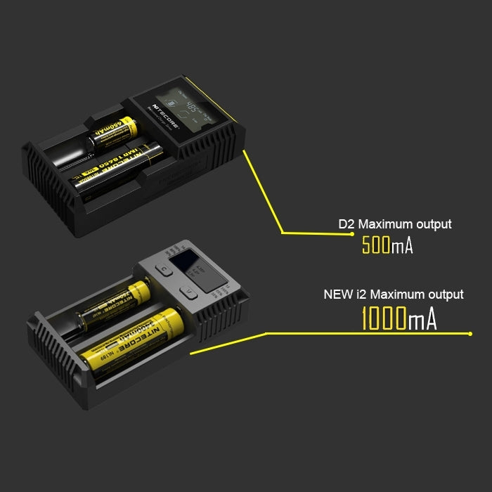 Nitecore NEW i2智能電池充電器, 帶LED指示燈, 適用於14500, 16340 , 18650, 22650, 26650, Ni-MH and Ni-Cd  等電池