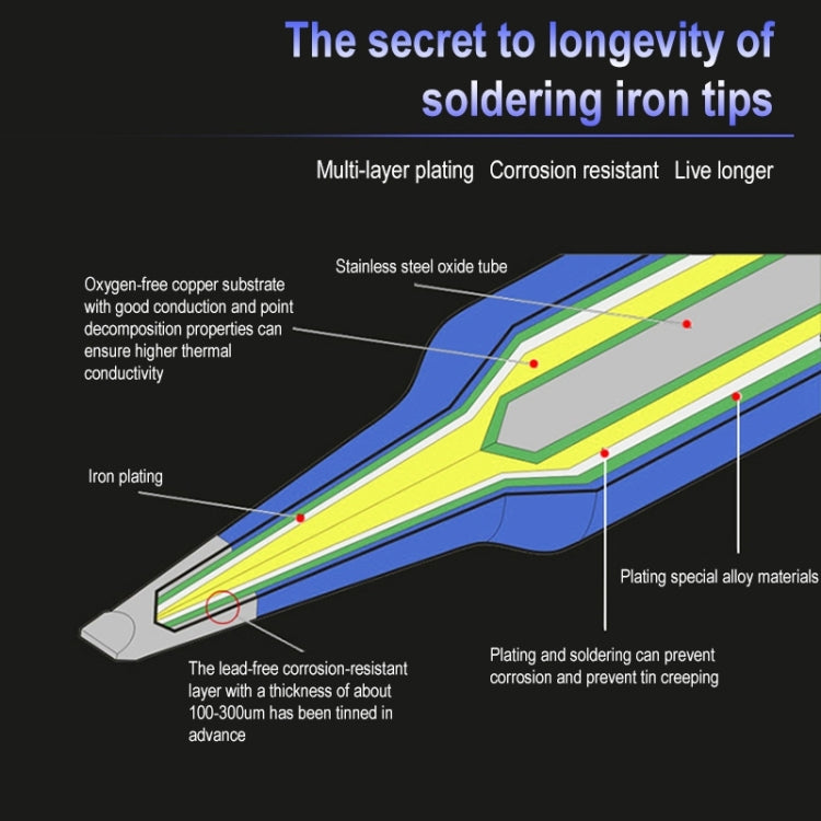 10件裝 900M-T-3C 中馬蹄 無鉛焊接電烙鐵頭
