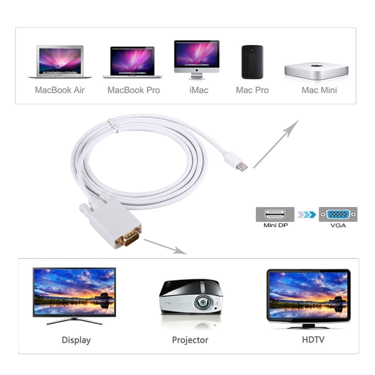 Mini DisplayPort to VGA轉換線, 線長 1.8米