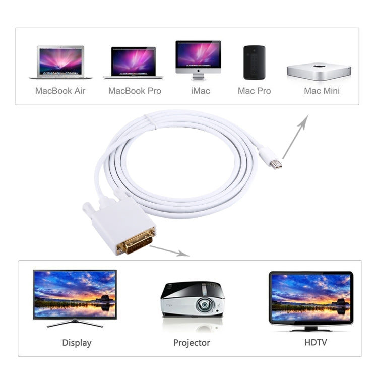 Mini DisplayPort to DVI轉換線, 線長 1.8米