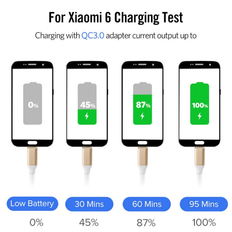 USB 3.1 Type-c公頭 轉 USB3.0 母頭 鍍金頭適配線, 線長: 20厘米