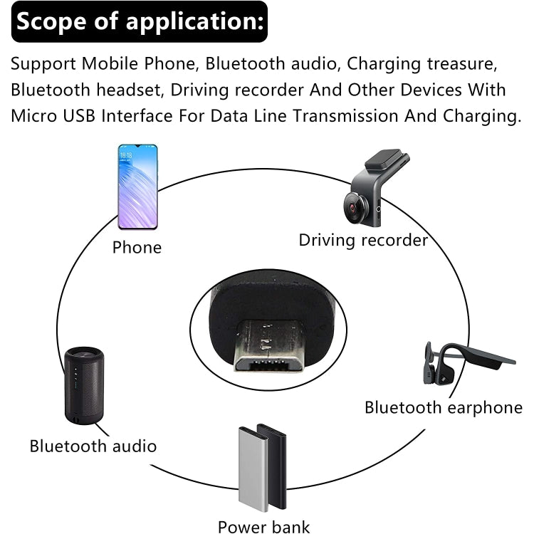 DC 5.5 x 2.1mm母頭 轉 Micro USB公頭轉接器