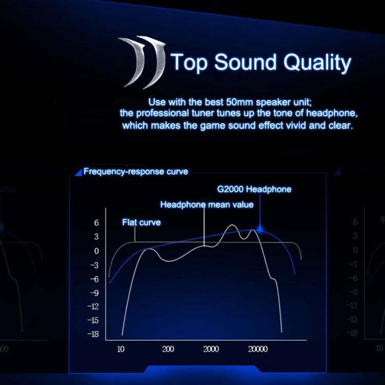 KOTION EACH G2000 頭戴式立體聲遊戲耳機 帶MIC&LED發光 線長：約2.2米