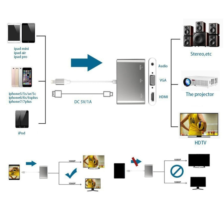 P32 3合1 8 Pin轉HDMI / VGA / Audio適配器