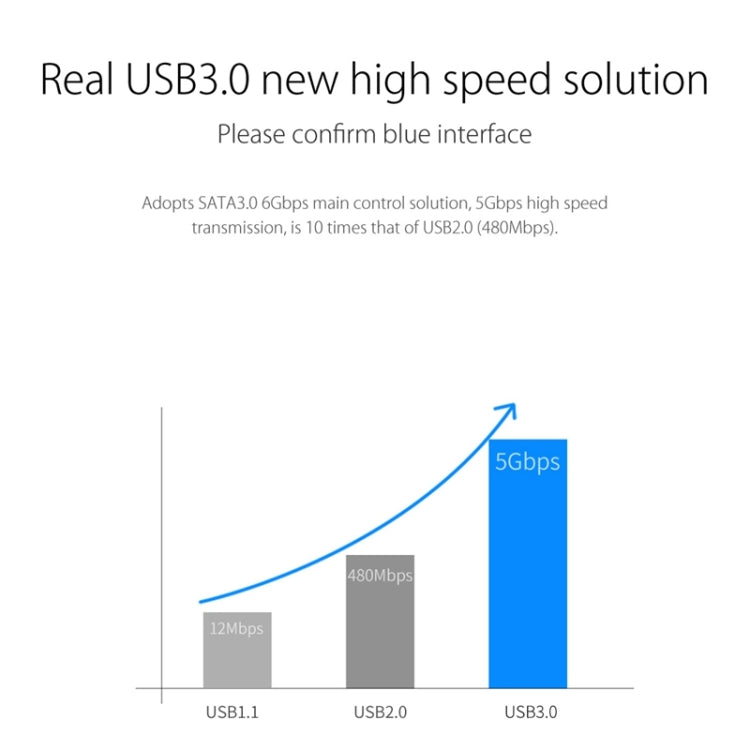 ORICO 6139U3 單盤位USB3.0硬盤底座 支持2.5/3.5英寸HDD和SSD