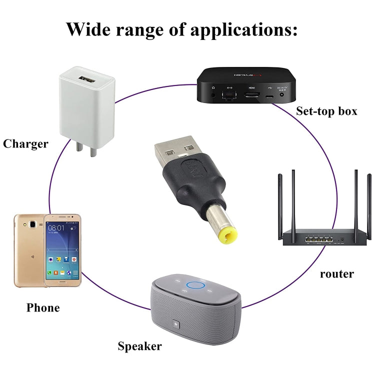 10個一賣 4.8 x 1.7mm公頭 轉 USB 2.0公頭 DC電源插頭連接器
