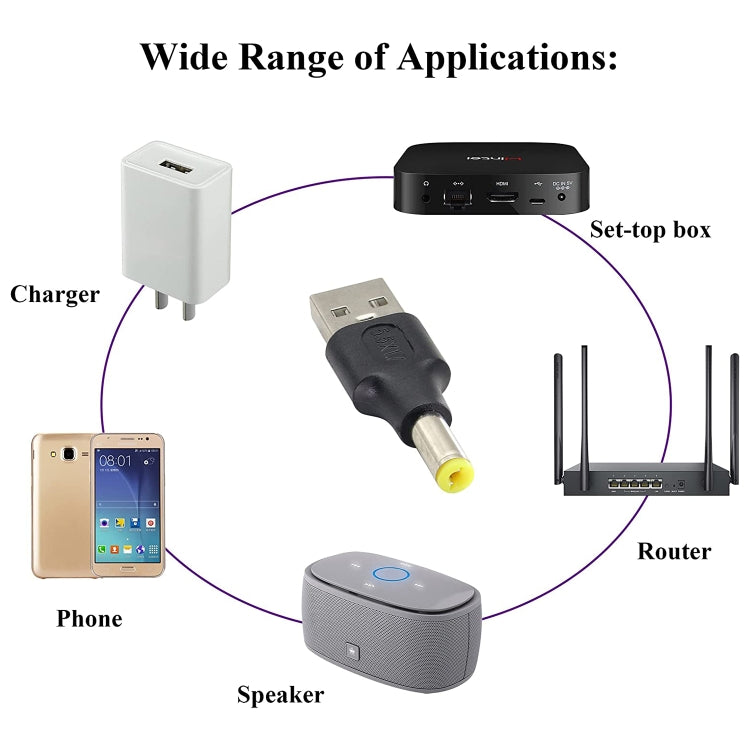 10個一賣 5.5x1.7mm公頭 轉 USB 2.0公頭 DC電源插頭連接器