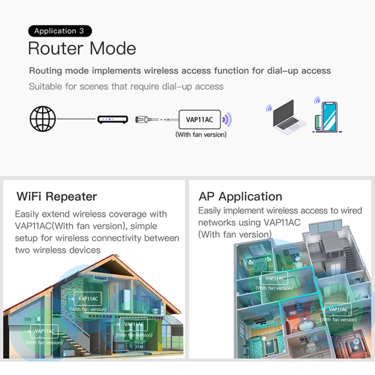 VONETS VAP11AC 雙頻5G/2.4G 無線網橋帶風扇版 300Mbps+900Mbps傳輸速率 適用於視頻安防監控