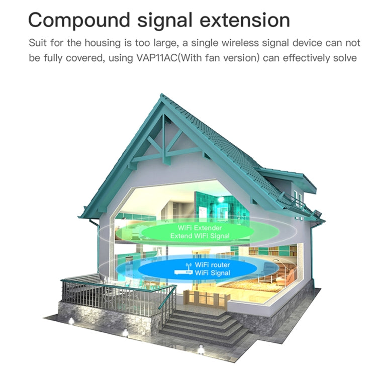 VONETS VAP11AC 雙頻5G/2.4G 無線網橋帶風扇版 300Mbps+900Mbps傳輸速率 適用於視頻安防監控