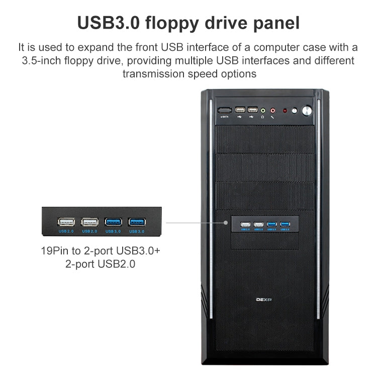 0.6M 2+2接口 USB 3.0 軟驅位前置面板