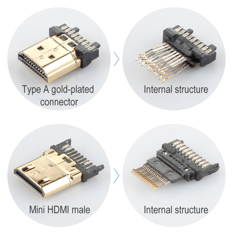 ULT-unite 1273 鍍金頭 HDMI2.0 公頭轉迷你HDMI公頭尼龍編織線 線長：2米