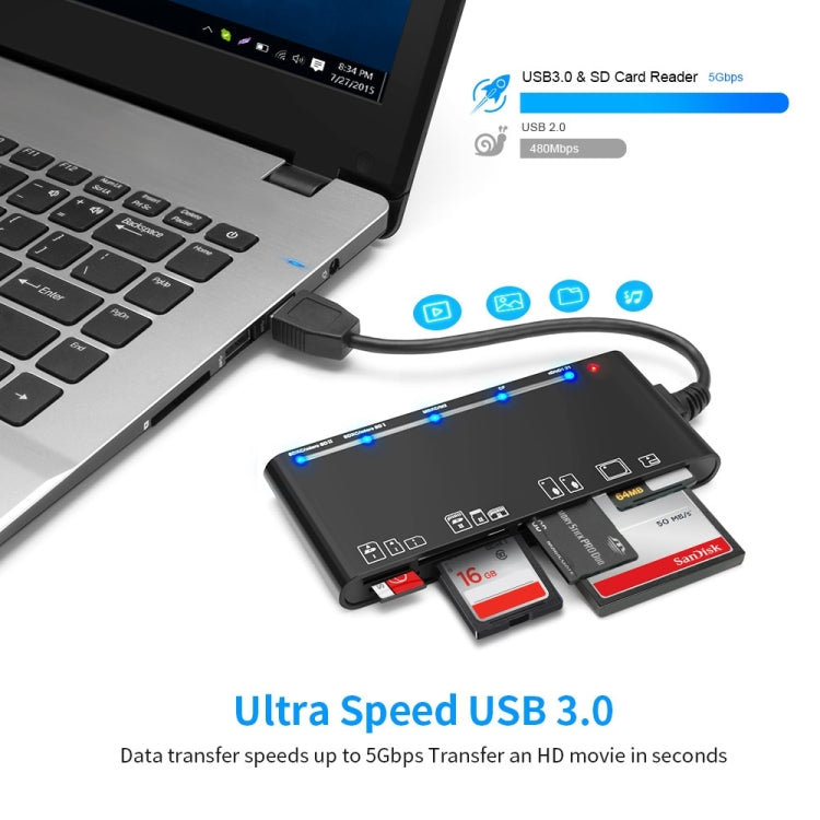 Rocketek CR7 USB3.0多功能讀卡器 CF/XD/MS/SD/TF卡七合一