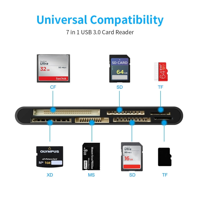 Rocketek CR7 USB3.0多功能讀卡器 CF/XD/MS/SD/TF卡七合一