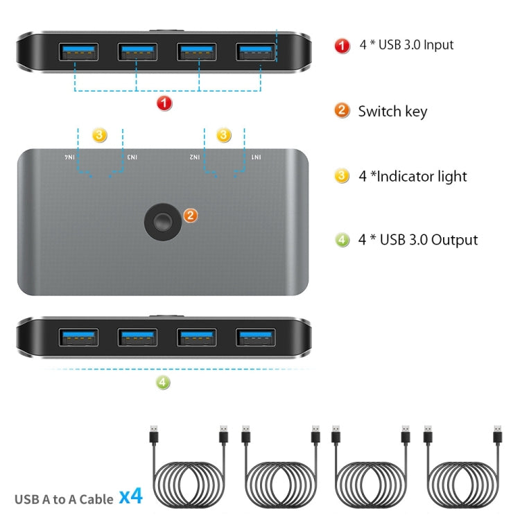 Rocketek HC405 USB2.0 KVM切換器 四進四齣共享轉換器