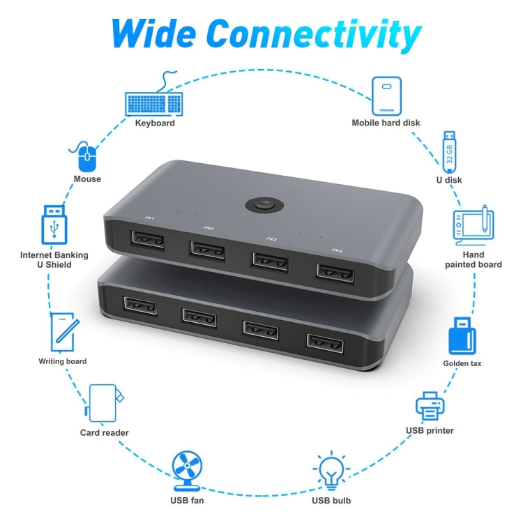 Rocketek HC405 USB2.0 KVM切換器 四進四齣共享轉換器