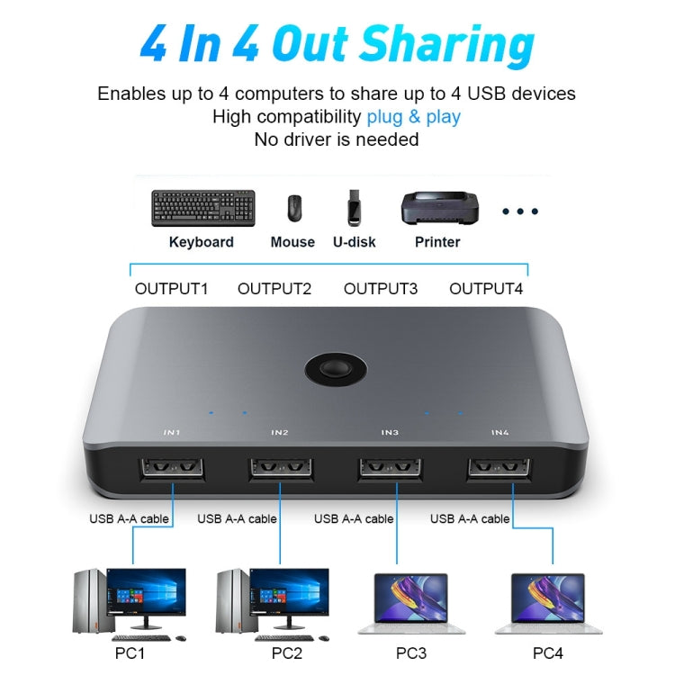 Rocketek HC405 USB2.0 KVM切換器 四進四齣共享轉換器