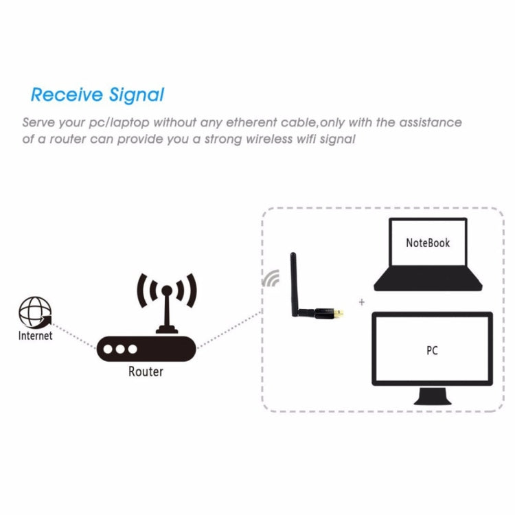 EDUP EP-DB1607 USB 2.0無線適配器 600Mbps 2.4G / 5GHz雙頻WiFi網卡