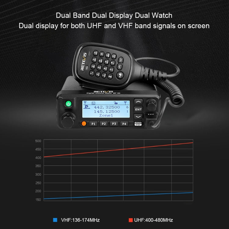 RETEVIS RT90 UV雙段136-174/400-480MHz 3000通道 50W車載台