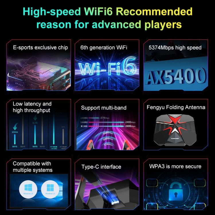 COMFAST CF-977AX 5400Mbps三頻無線網卡WiFi6 Type-C適配器