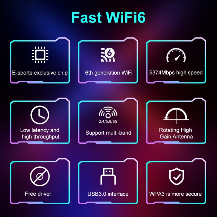 COMFAST 972AX 5400Mbps WiFi6免驅USB無線網卡