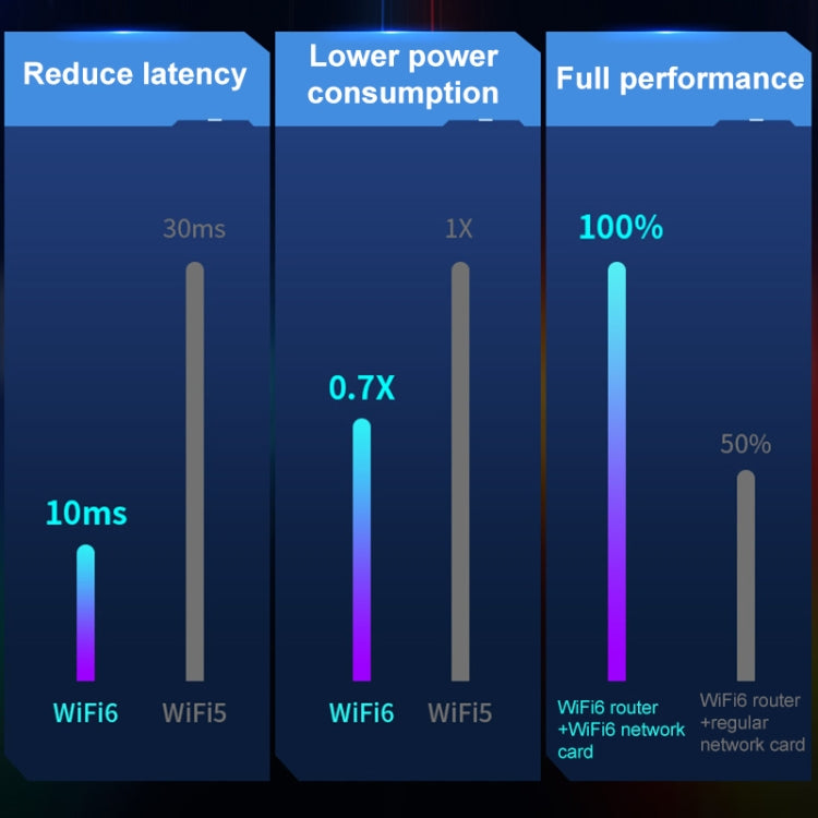 COMFAST 972AX 5400Mbps WiFi6免驅USB無線網卡