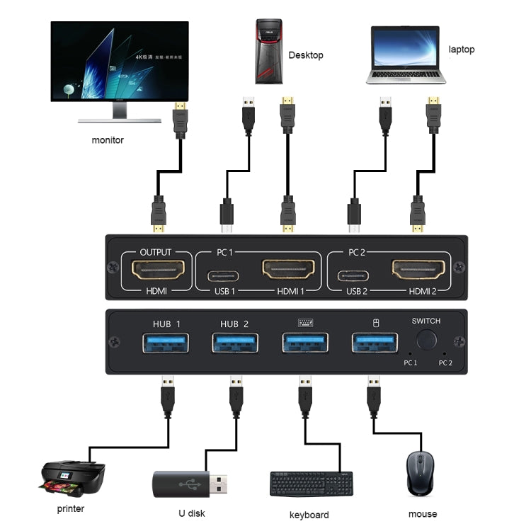 AM-KVM201CL 4Kx2K KVM HDMI USB二進一出切換器