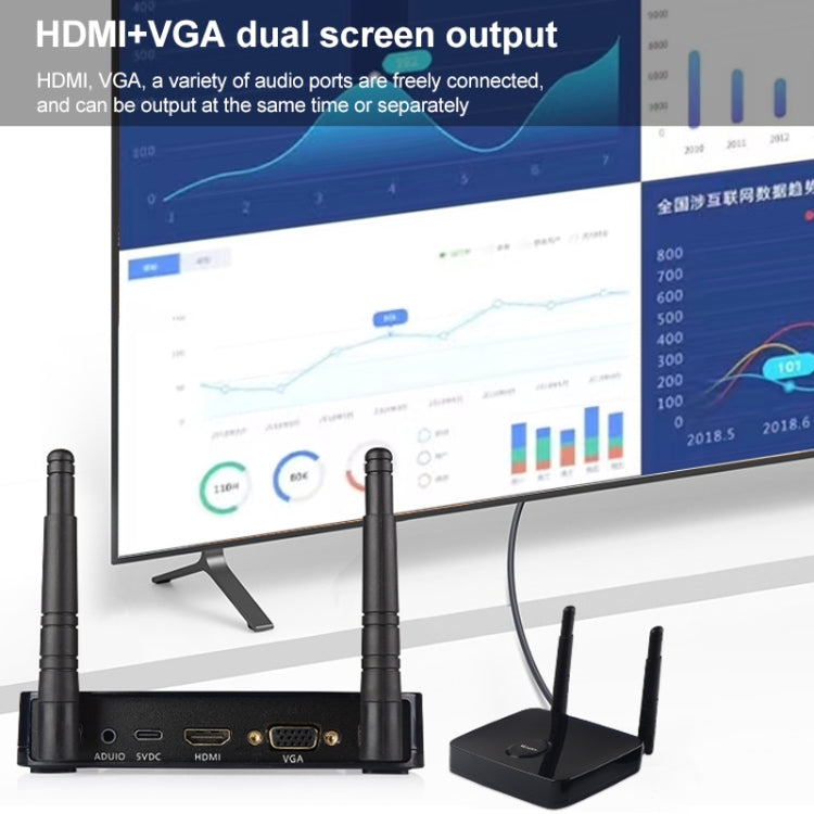 Measy A20W 無線接收器，傳輸距離：50m