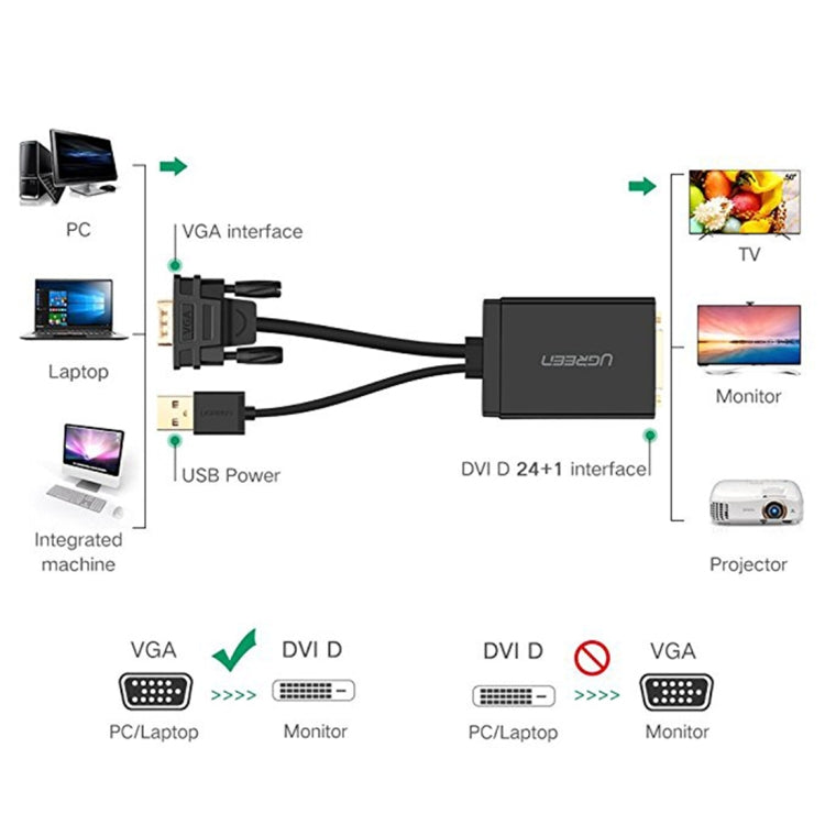 綠聯UGREEN MM119 VGA 轉DVI  1080P高清連接線轉換器 線長50cm