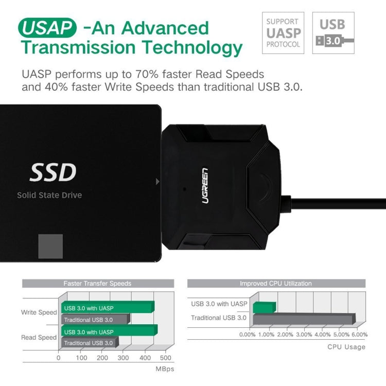 綠聯 sata轉usb3.0硬盤轉接線 2.5/3.5寸硬盤數據線