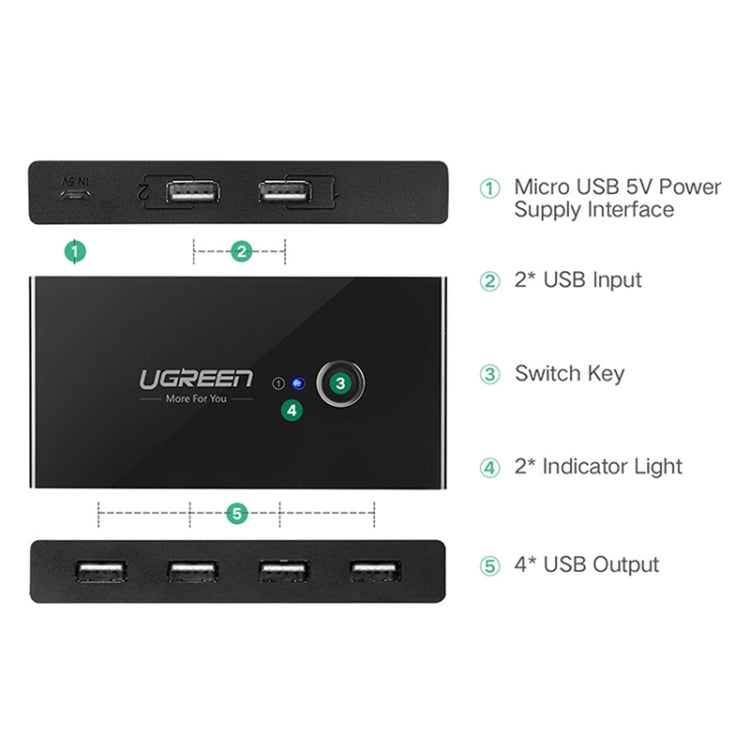 Ugreen綠聯 30768 2進4出切換器 打印機共享器 鼠標鍵盤分線器