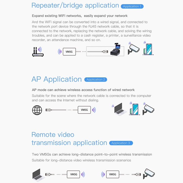 VM5G 1200Mbps 2.4GHz & 5GHz 雙頻WiFi模塊帶4根增益天線