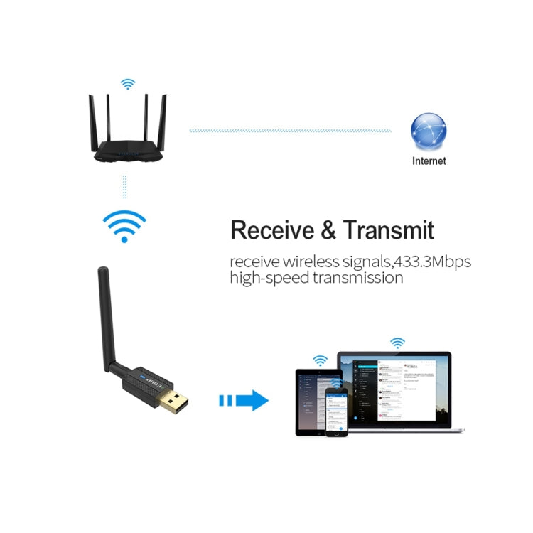 EDUP EP-AC1661 2合1藍牙4.2 + 雙頻600Mbps高速無線USB適配器WiFi接收器