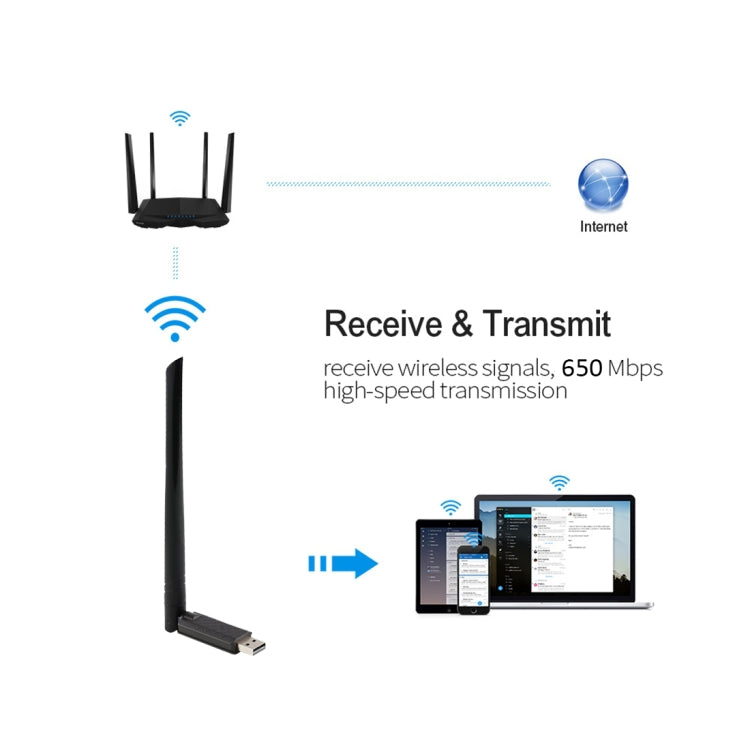 EDUP EP-AC1666 免驅版 雙頻650Mbps高速無線USB適配器WiFi接收器