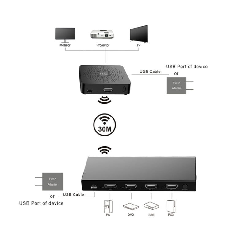 Measy W2H MAX  30m全高清1080P 3D 60Ghz無線視頻HD-MI傳輸器1發射器+1接收器 帶遙控