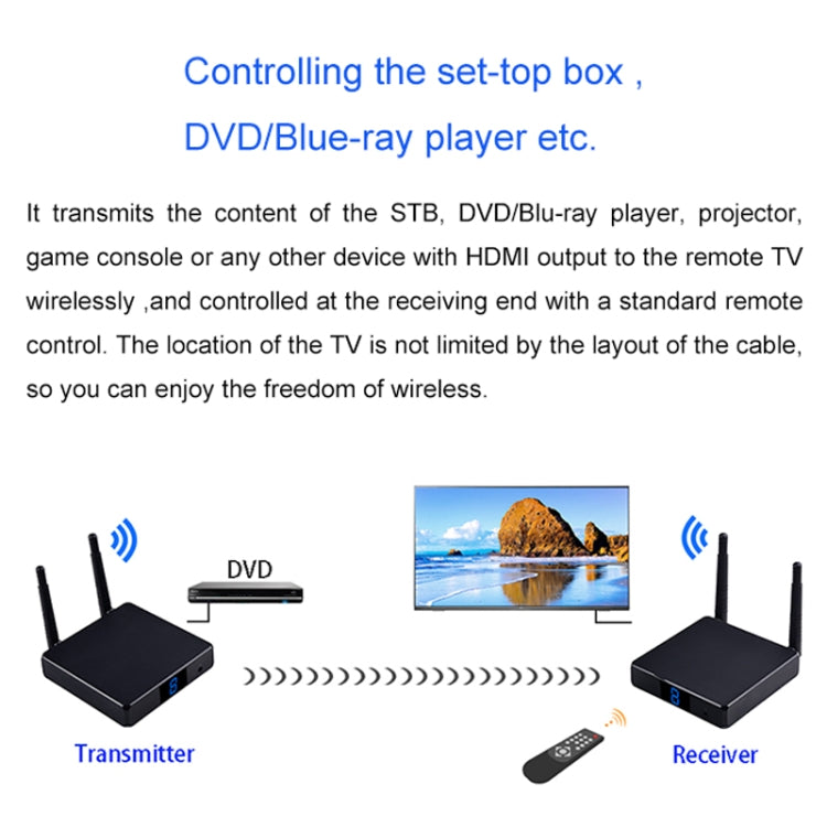 Measy FHD686-2 200m全高清1080P 3D 2.4GHz / 5.8GHz無線HDMI傳輸器1發射器+2接收器帶显示屏, 支持紅外&無線同屏功能