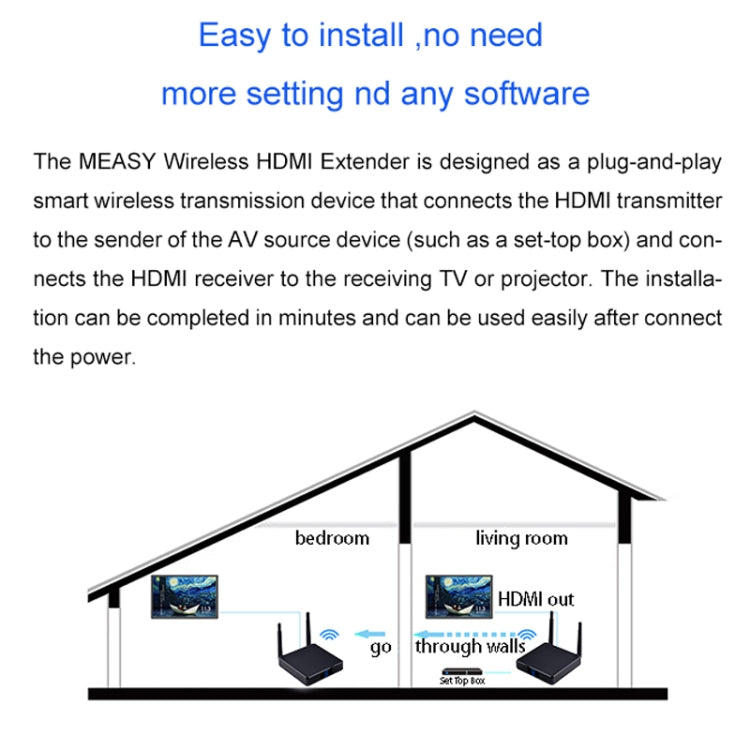 Measy FHD686-2 200m全高清1080P 3D 2.4GHz / 5.8GHz無線HDMI傳輸器1發射器+2接收器帶显示屏, 支持紅外&無線同屏功能