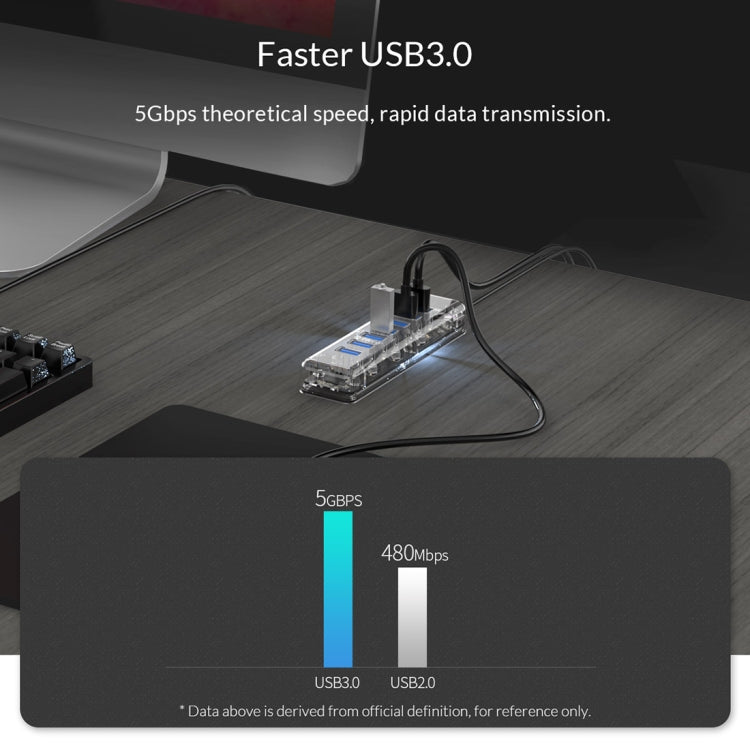 ORICO F7U 7口USB 3.0接口5Gbps傳輸HUB集線器 帶藍色LED指示燈