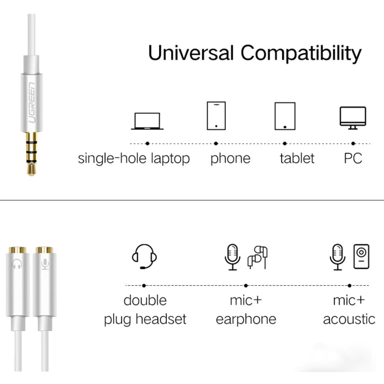 Ugreen綠聯 3.5mm公頭轉2個3.5mm母頭音頻線 耳麥二合一音頻轉接線