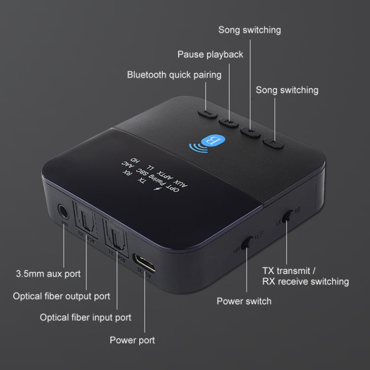 Measy BTC880 2合一 Type-C接口 藍牙無線音頻發射器接收器