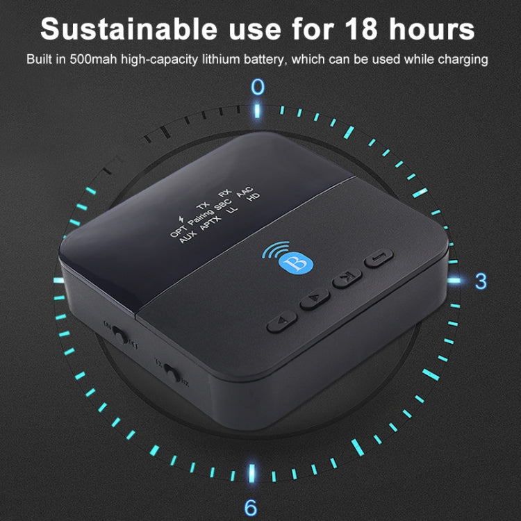 Measy BTC880 2合一 Type-C接口 藍牙無線音頻發射器接收器