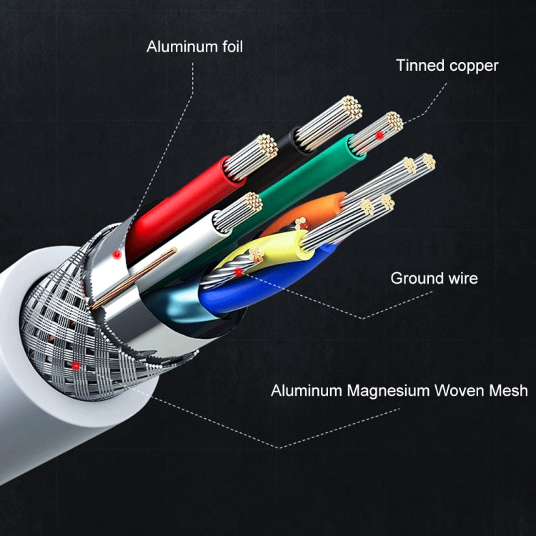 7565M 8 Pin轉2K HDMI+8 Pin接口 高清視頻轉換器