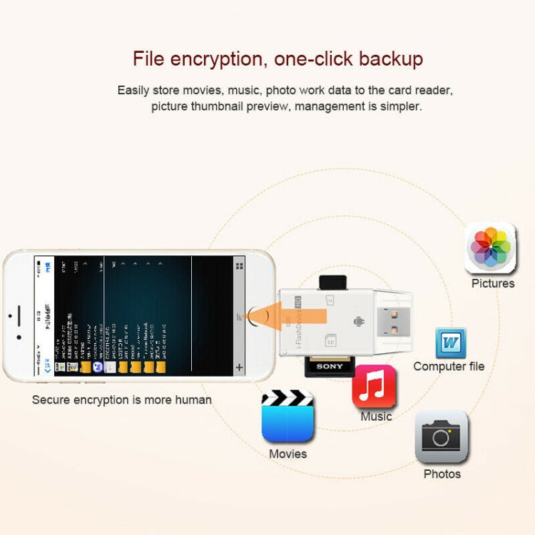 NK-208 3合一 i-Flash TF卡/SD卡讀卡器 適用於8 Pin+USB 2.0+Micro USB設備