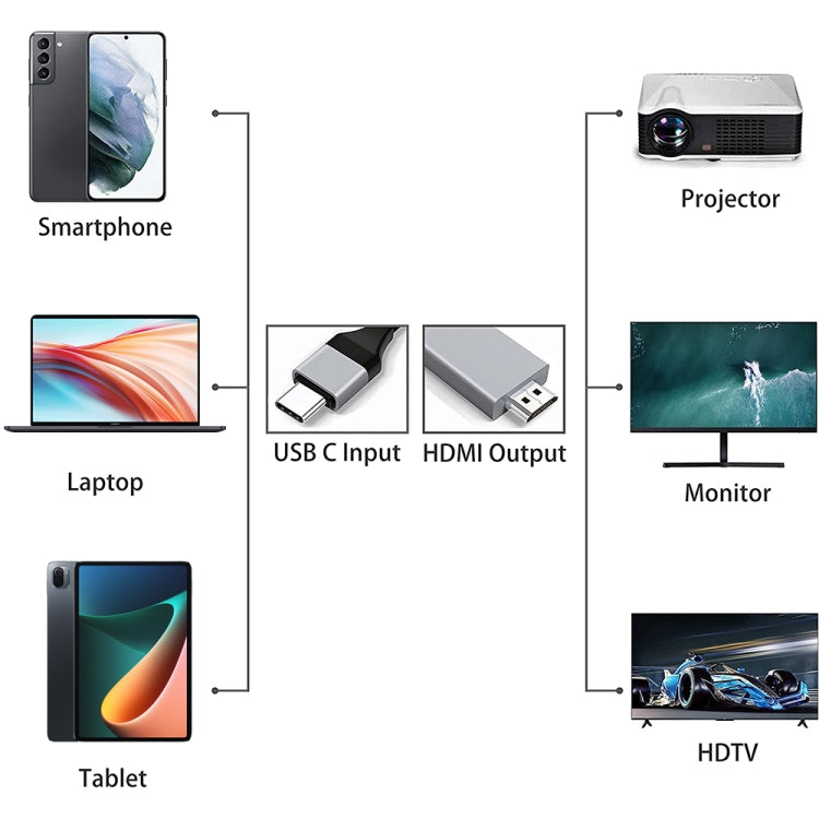 USB3.1 Type-C 轉 HDMI 轉接線 長度:2米