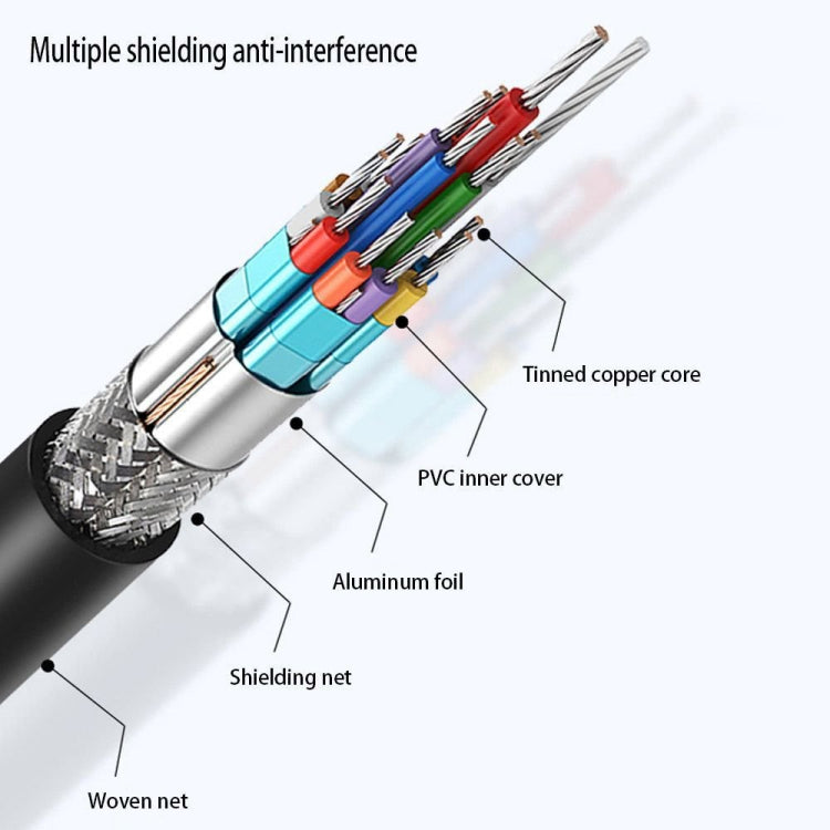 USB3.1 Type-C 轉 HDMI 轉接線 長度:2米