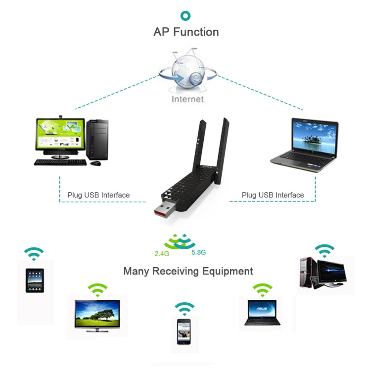 EDUP EP-AC1625 USB 2.0無線適配器 600Mbps 2.4G / 5.8GHz雙頻WiFi網卡帶2根天線