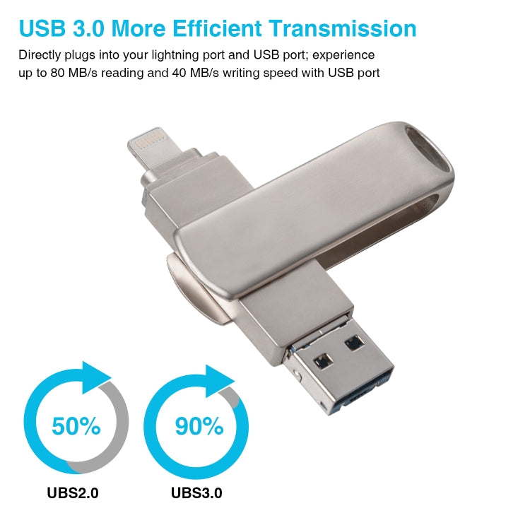 Richwell 3合一 128G Micro USB + 8 Pin + USB 3.0 金屬旋轉可推拉式U盤帶OTG功能