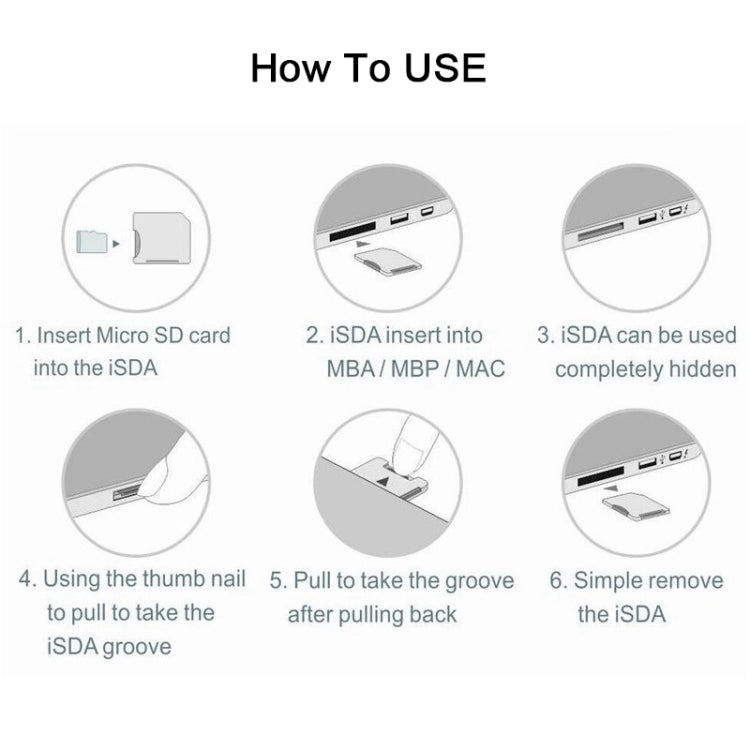 BASEQI 隱藏式鋁合金高速SD卡套 適用於戴爾 Precision M5510 筆記本電腦